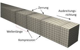 Hochfrequenz Institut - Hochfrequenztherapie